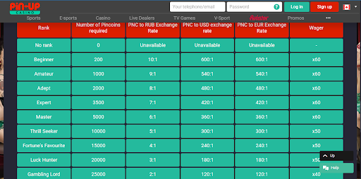 Loyalty Program Ranking