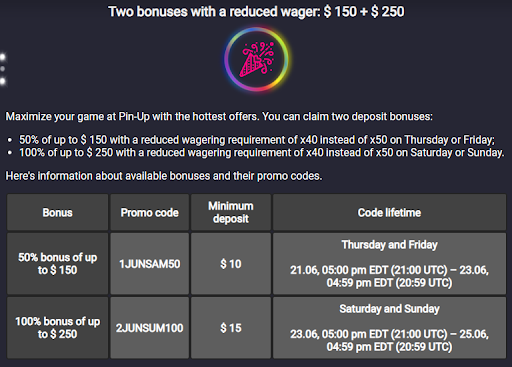 Pin Up Bonus (Two-reduced wagers) for Regular Players